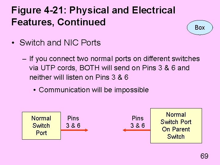 Figure 4 -21: Physical and Electrical Features, Continued Box • Switch and NIC Ports
