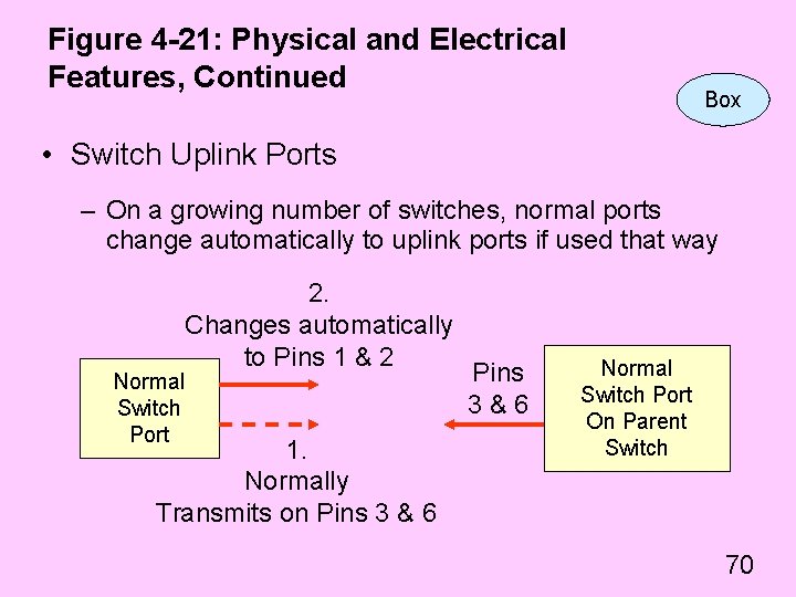 Figure 4 -21: Physical and Electrical Features, Continued Box • Switch Uplink Ports –