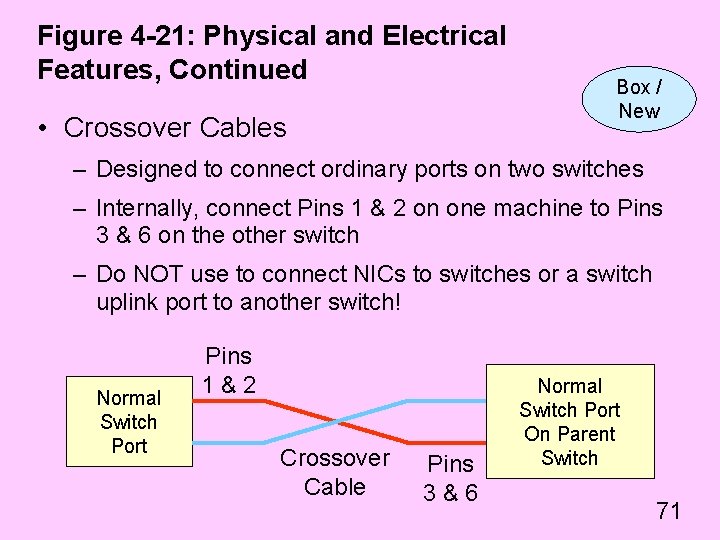 Figure 4 -21: Physical and Electrical Features, Continued • Crossover Cables Box / New