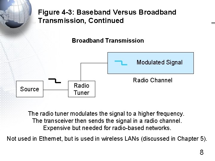 Figure 4 -3: Baseband Versus Broadband Transmission, Continued Broadband Transmission Modulated Signal Source Radio