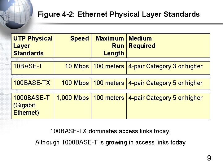 Figure 4 -2: Ethernet Physical Layer Standards UTP Physical Layer Standards 10 BASE-T Speed