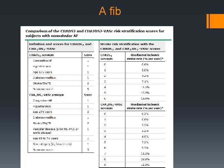 A fib 