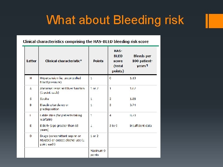 What about Bleeding risk 