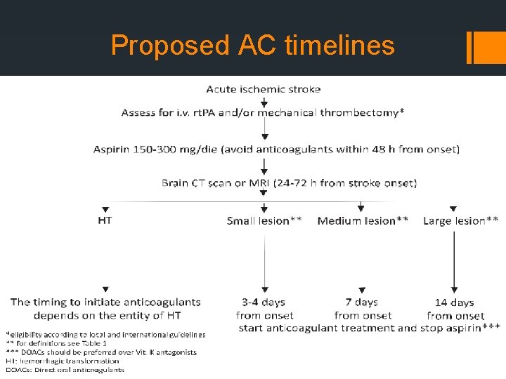 Proposed AC timelines 