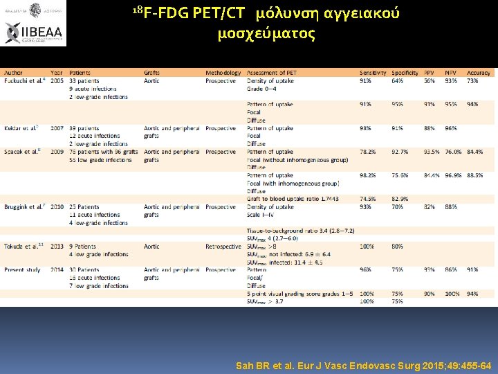 18 F-FDG PET/CT μόλυνση αγγειακού μοσχεύματος Sah BR et al. Eur J Vasc Endovasc