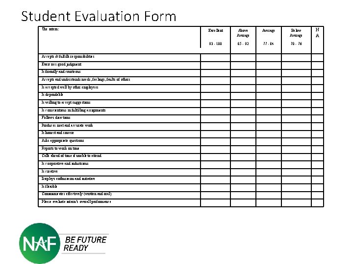 Student Evaluation Form The intern: Excellent Above Average Below Average 93 - 100 85