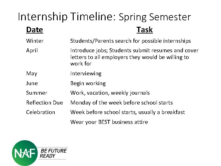 Internship Timeline: Spring Semester Date Task Winter Students/Parents search for possible internships April Introduce