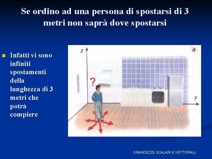 Se ordino ad una persona di spostarsi di 3 metri non saprà dove spostarsi