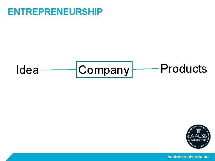 ENTREPRENEURSHIP Idea Company Products business. uts. edu. au 