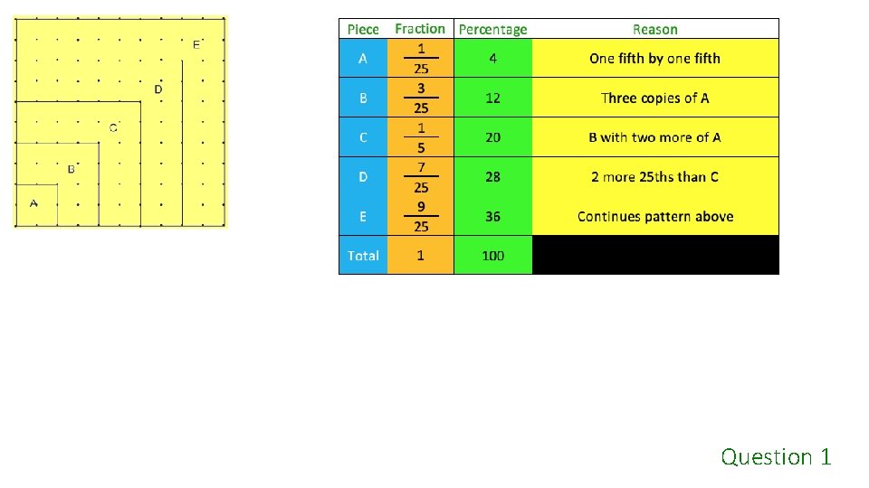 Question 1 