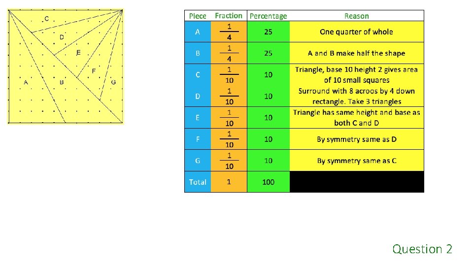 Question 2 