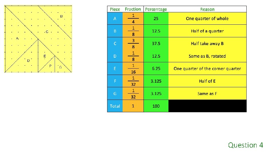 Question 4 