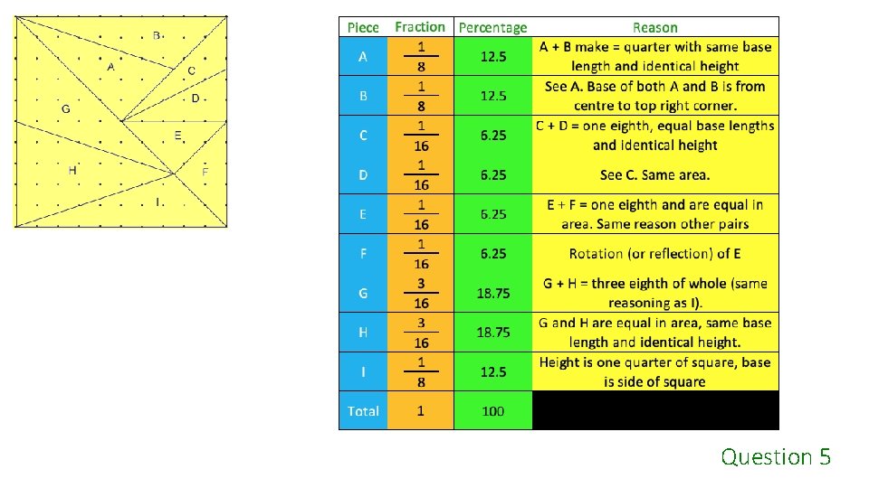 Question 5 