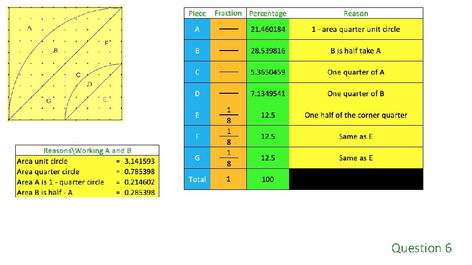 Question 6 
