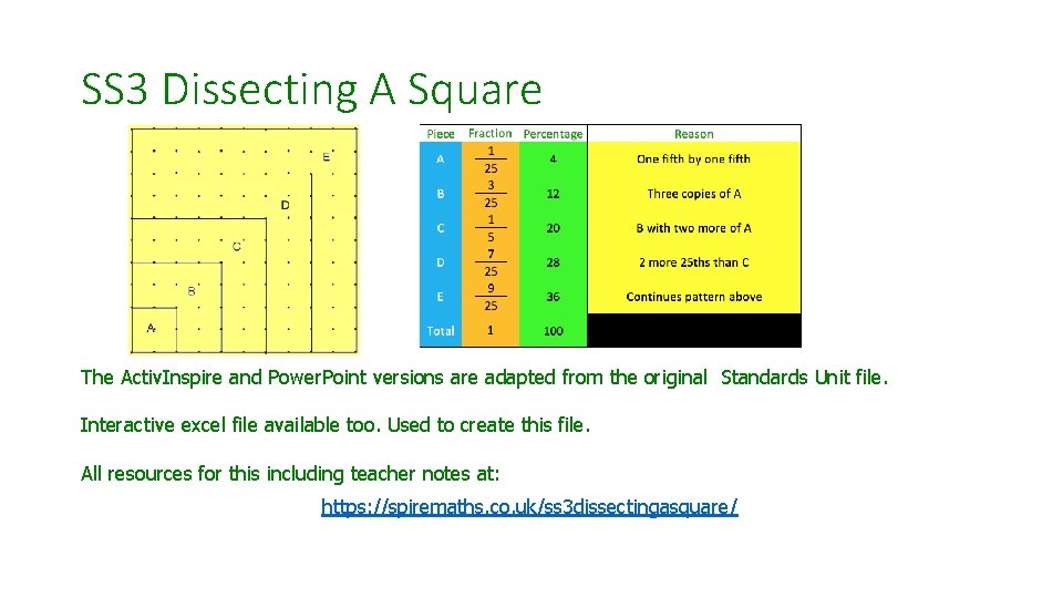 SS 3 Dissecting A Square The Activ. Inspire and Power. Point versions are adapted