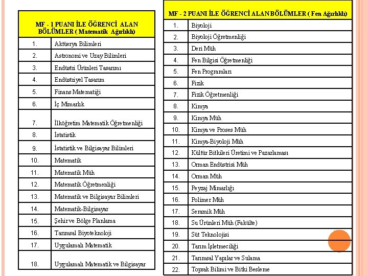 MF - 2 PUANI İLE ÖĞRENCİ ALAN BÖLÜMLER ( Fen Ağırlıklı) MF - 1