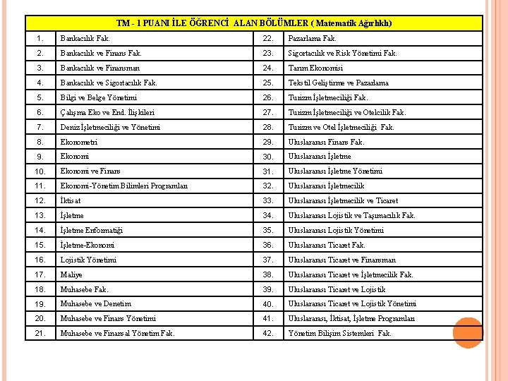 TM - 1 PUANI İLE ÖĞRENCİ ALAN BÖLÜMLER ( Matematik Ağırlıklı) 1. Bankacılık Fak.