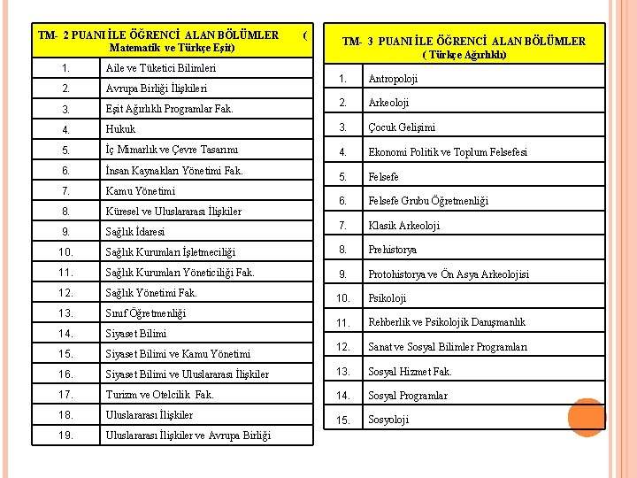 TM- 2 PUANI İLE ÖĞRENCİ ALAN BÖLÜMLER Matematik ve Türkçe Eşit) 1. Aile ve