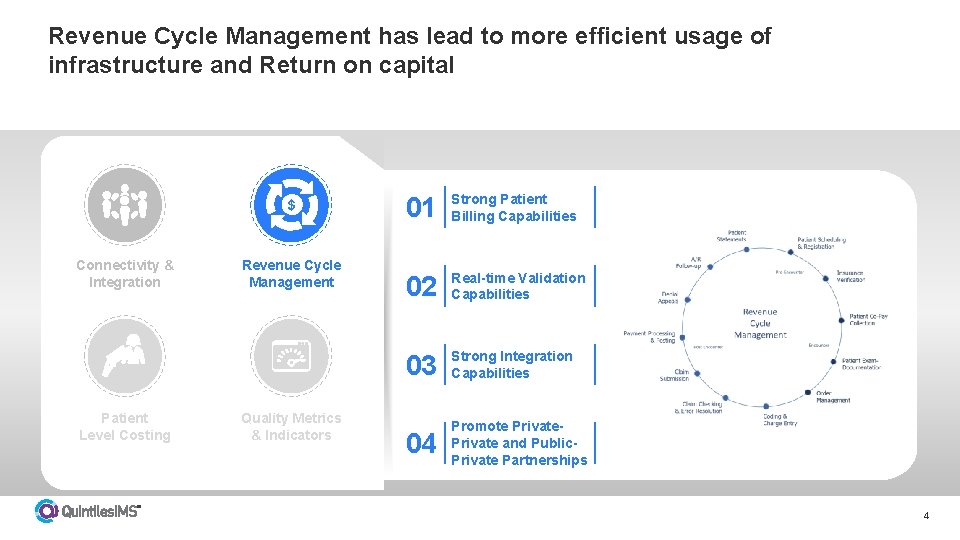 Revenue Cycle Management has lead to more efficient usage of infrastructure and Return on