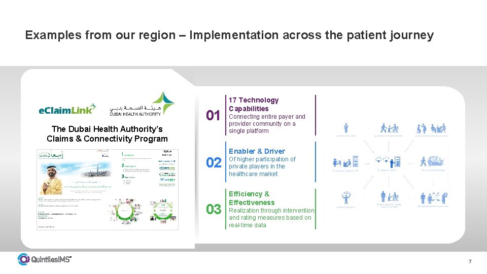 Examples from our region – Implementation across the patient journey 01 The Dubai Health