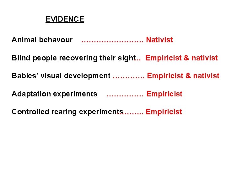 EVIDENCE Animal behavour …………. Nativist Blind people recovering their sight… Empiricist & nativist Babies’