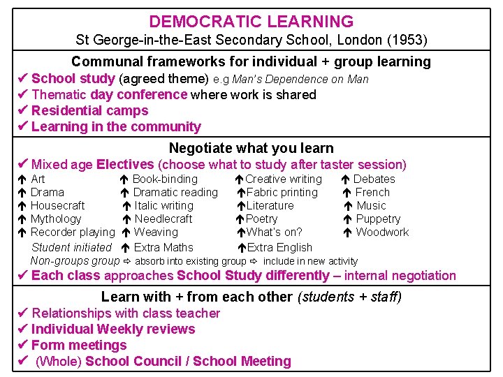 DEMOCRATIC LEARNING St George-in-the-East Secondary School, London (1953) Communal frameworks for individual + group