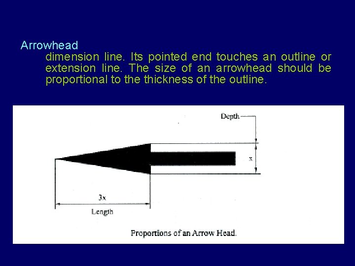 Arrowhead dimension line. Its pointed end touches an outline or extension line. The size