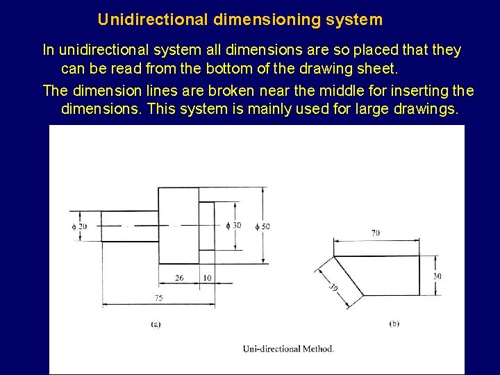 Unidirectional dimensioning system In unidirectional system all dimensions are so placed that they can