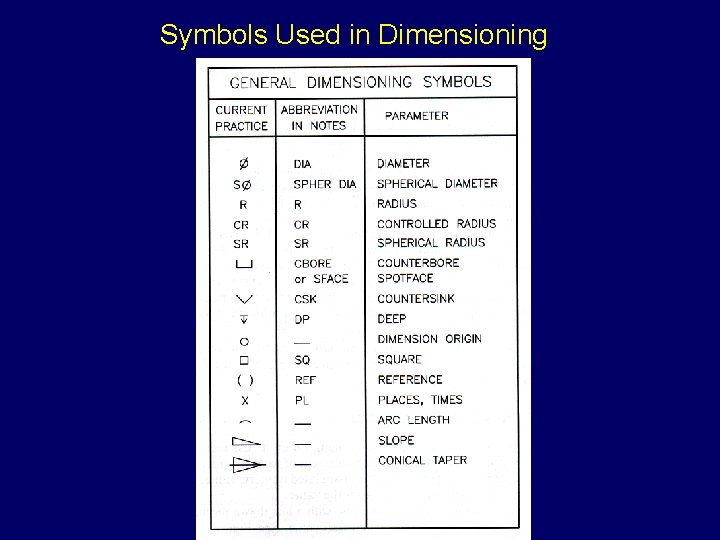 Symbols Used in Dimensioning 