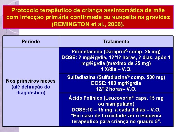 Protocolo terapêutico de criança assintomática de mãe com infecção primária confirmada ou suspeita na