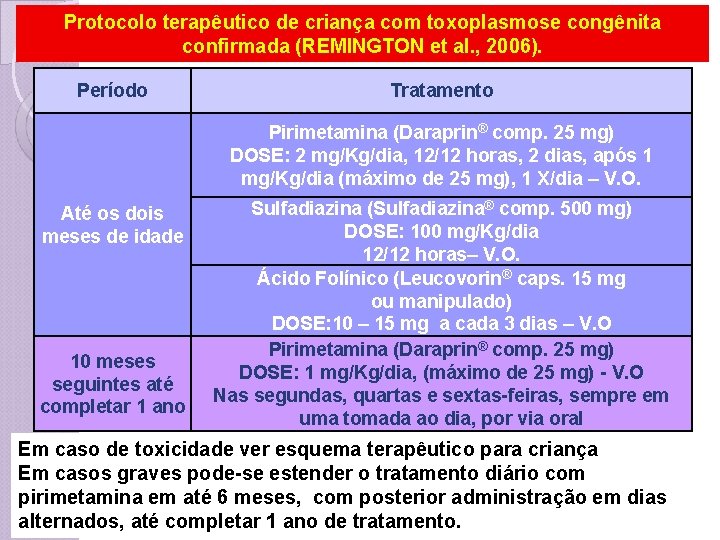 Protocolo terapêutico de criança com toxoplasmose congênita confirmada (REMINGTON et al. , 2006). Período
