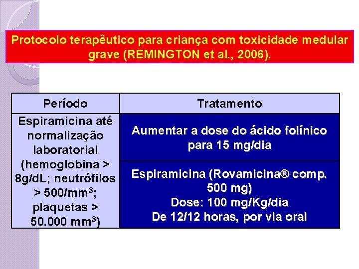 Protocolo terapêutico para criança com toxicidade medular grave (REMINGTON et al. , 2006). Período
