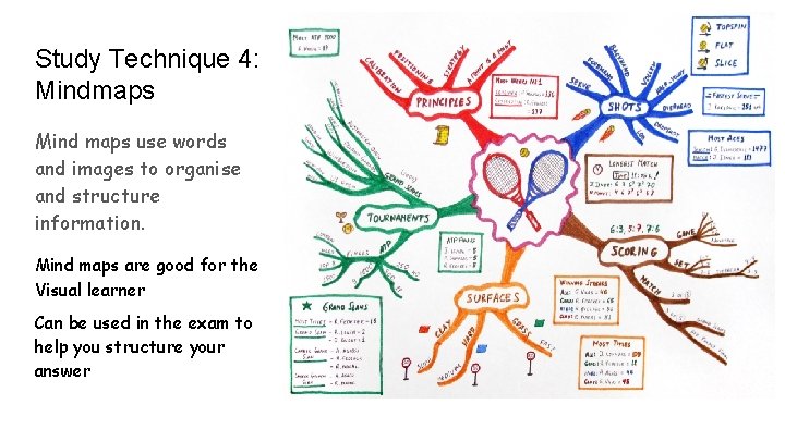 Study Technique 4: Mindmaps Mind maps use words and images to organise and structure