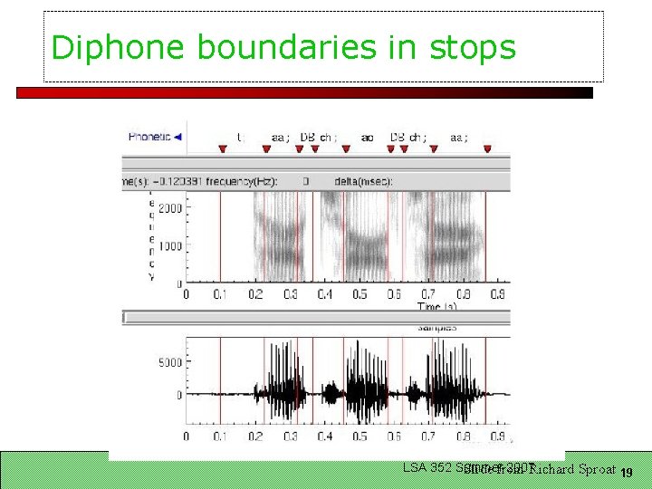 Diphone boundaries in stops LSA 352 Summer 2007 Richard Sproat 19 Slide from 