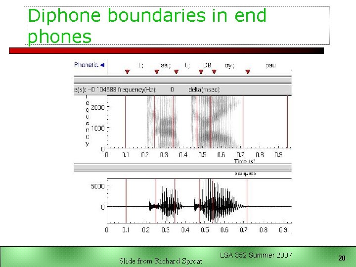 Diphone boundaries in end phones Slide from Richard Sproat LSA 352 Summer 2007 20