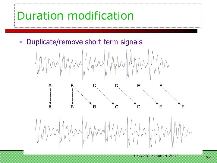 Duration modification Duplicate/remove short term signals LSA 352 Summer 2007 28 
