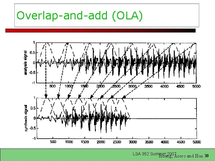 Overlap-and-add (OLA) LSA 352 Summer 2007 Huang, Acero and Hon 30 