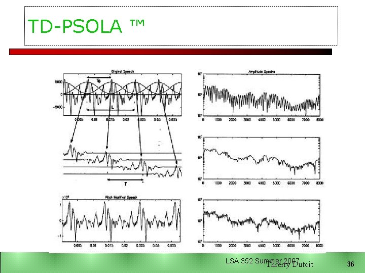 TD-PSOLA ™ LSA 352 Summer 2007 Thierry Dutoit 36 