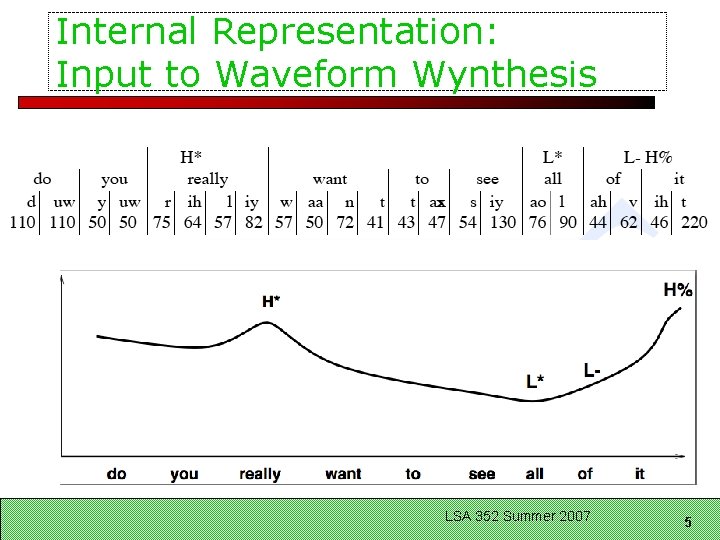 Internal Representation: Input to Waveform Wynthesis LSA 352 Summer 2007 5 