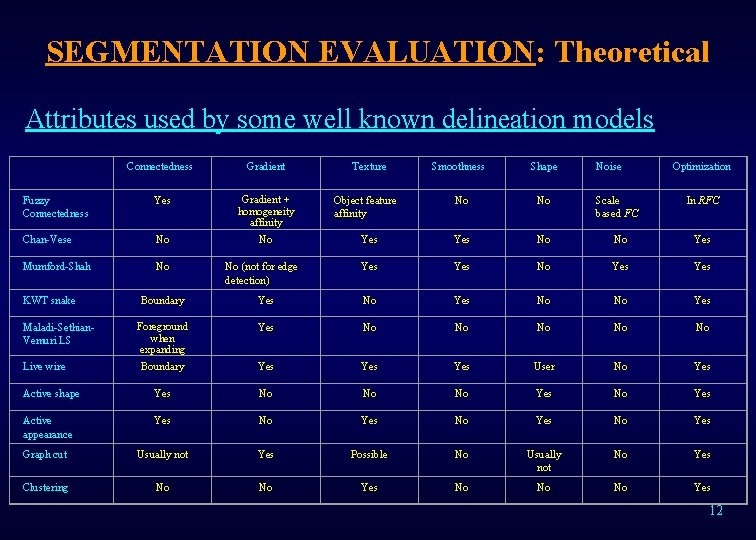 SEGMENTATION EVALUATION: Theoretical Attributes used by some well known delineation models Connectedness Gradient Texture