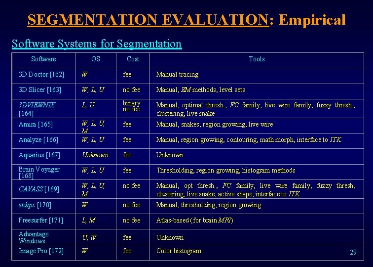 SEGMENTATION EVALUATION: Empirical Software Systems for Segmentation Software OS Cost Tools 3 D Doctor