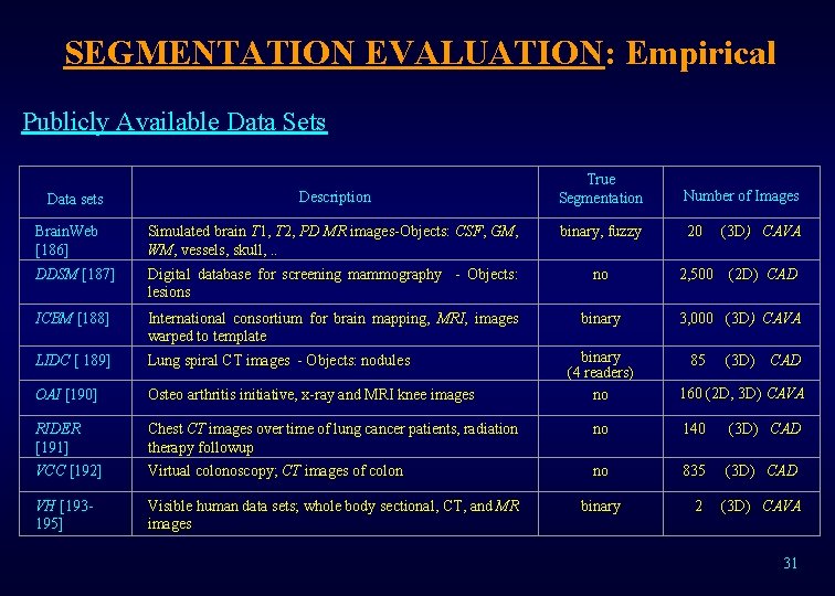 SEGMENTATION EVALUATION: Empirical Publicly Available Data Sets Data sets Description True Segmentation Number of