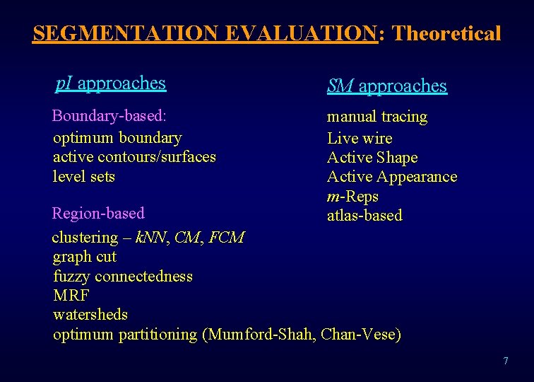 SEGMENTATION EVALUATION: Theoretical p. I approaches Boundary-based: optimum boundary active contours/surfaces level sets SM