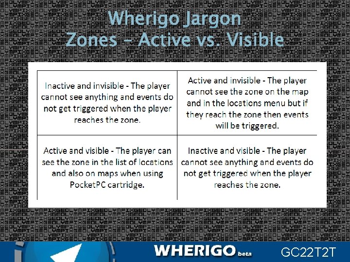 Wherigo Jargon Zones – Active vs. Visible GC 22 T 2 T 