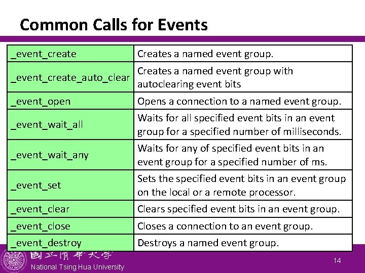 Common Calls for Events _event_create Creates a named event group. _event_create_auto_clear Creates a named
