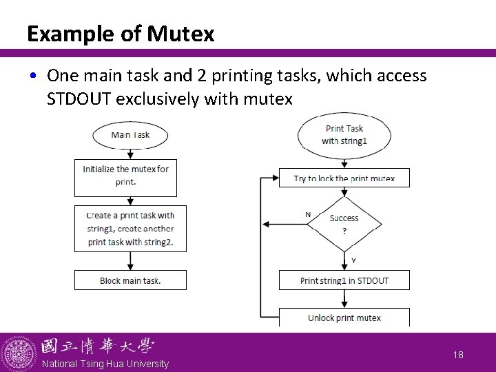 Example of Mutex • One main task and 2 printing tasks, which access STDOUT