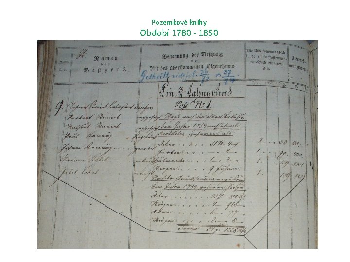 Pozemkové knihy Období 1780 - 1850 