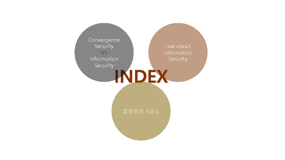 Convergence Security VS Information Security Law about Information Security INDEX 정보보안 3요소 