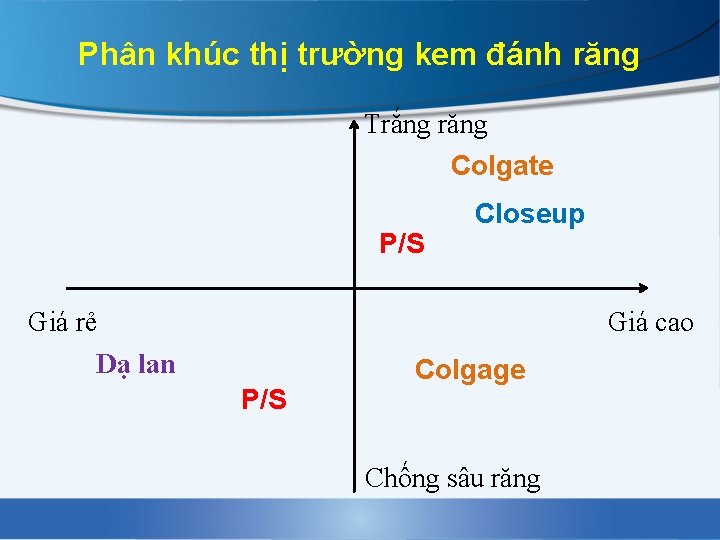 Phân khúc thị trường kem đánh răng Trắng răng Colgate P/S Giá rẻ Dạ