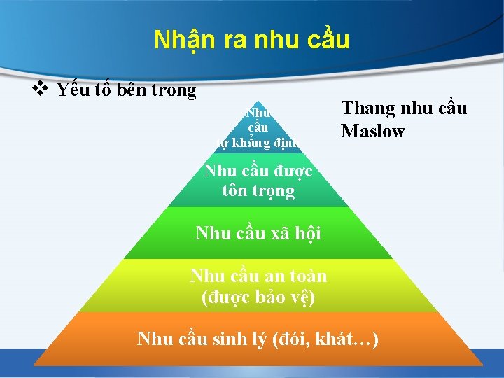 Nhận ra nhu cầu v Yếu tố bên trong Nhu cầu tự khẳng định
